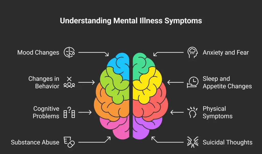 mental illness