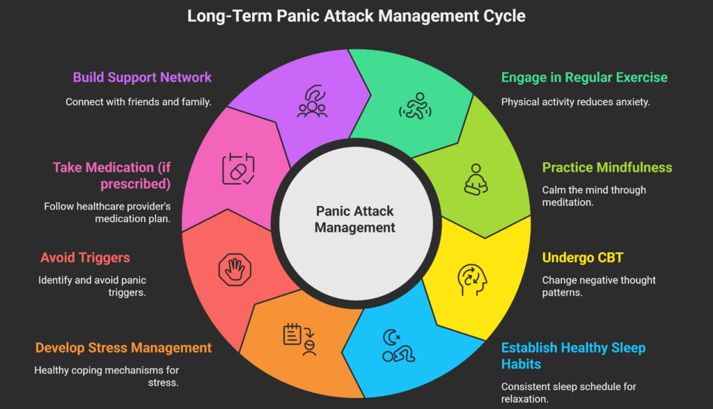 Long term tips to stop panic attacks