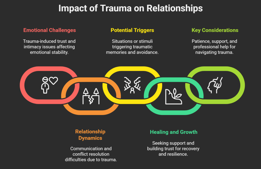 Trauma and its effect on romantic relationships