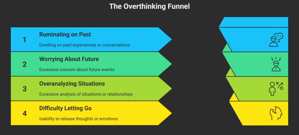 What is overthinking?