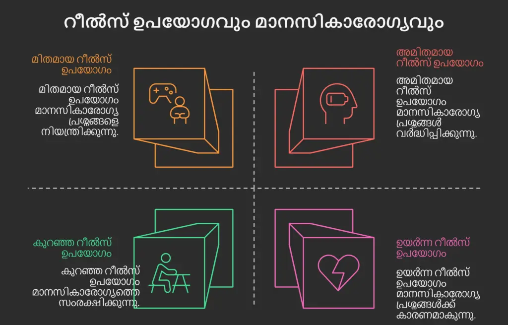 റീൽസ് V/S സെൽഫ് എസ്ടീം