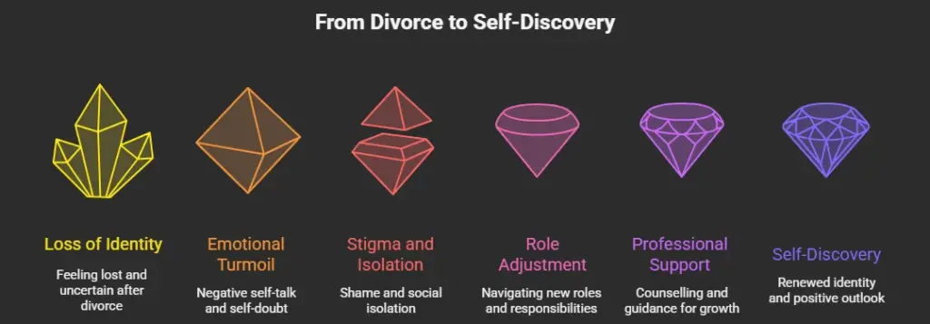 How divorce affect mental health