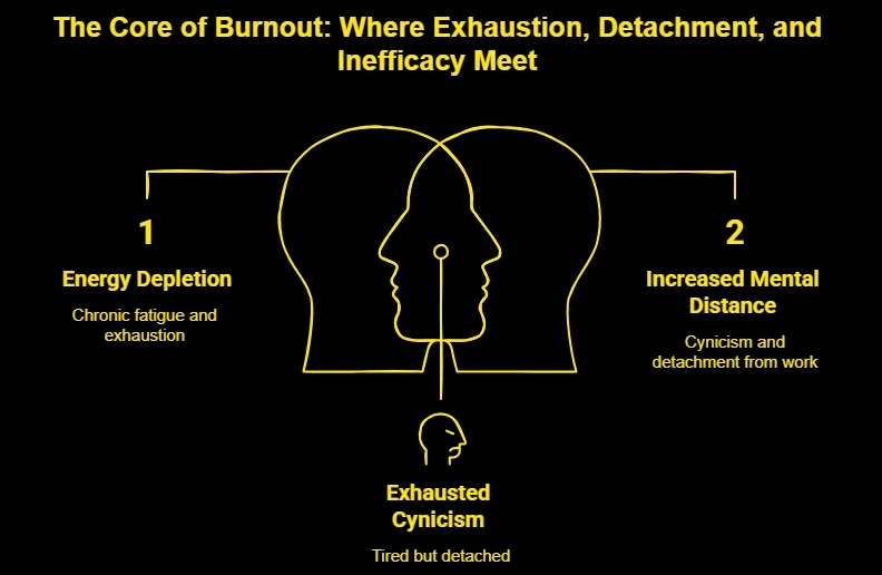 work stress burnout Gulf NRIs