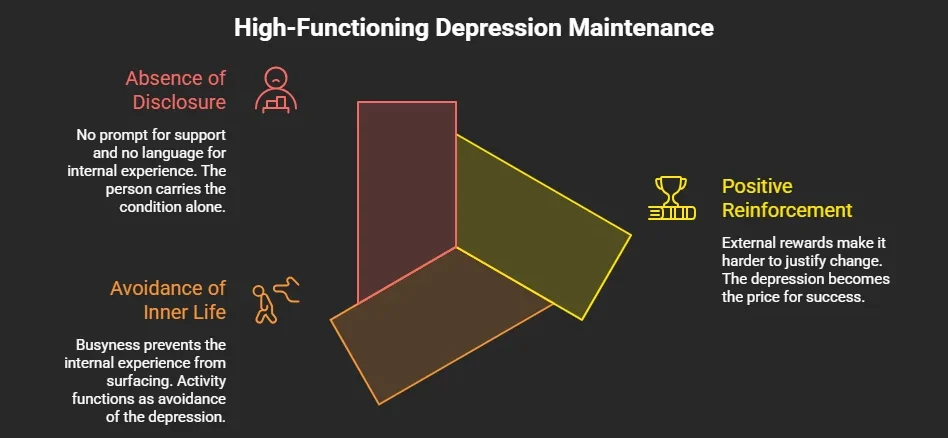 How High-Functioning Depression Is Maintained